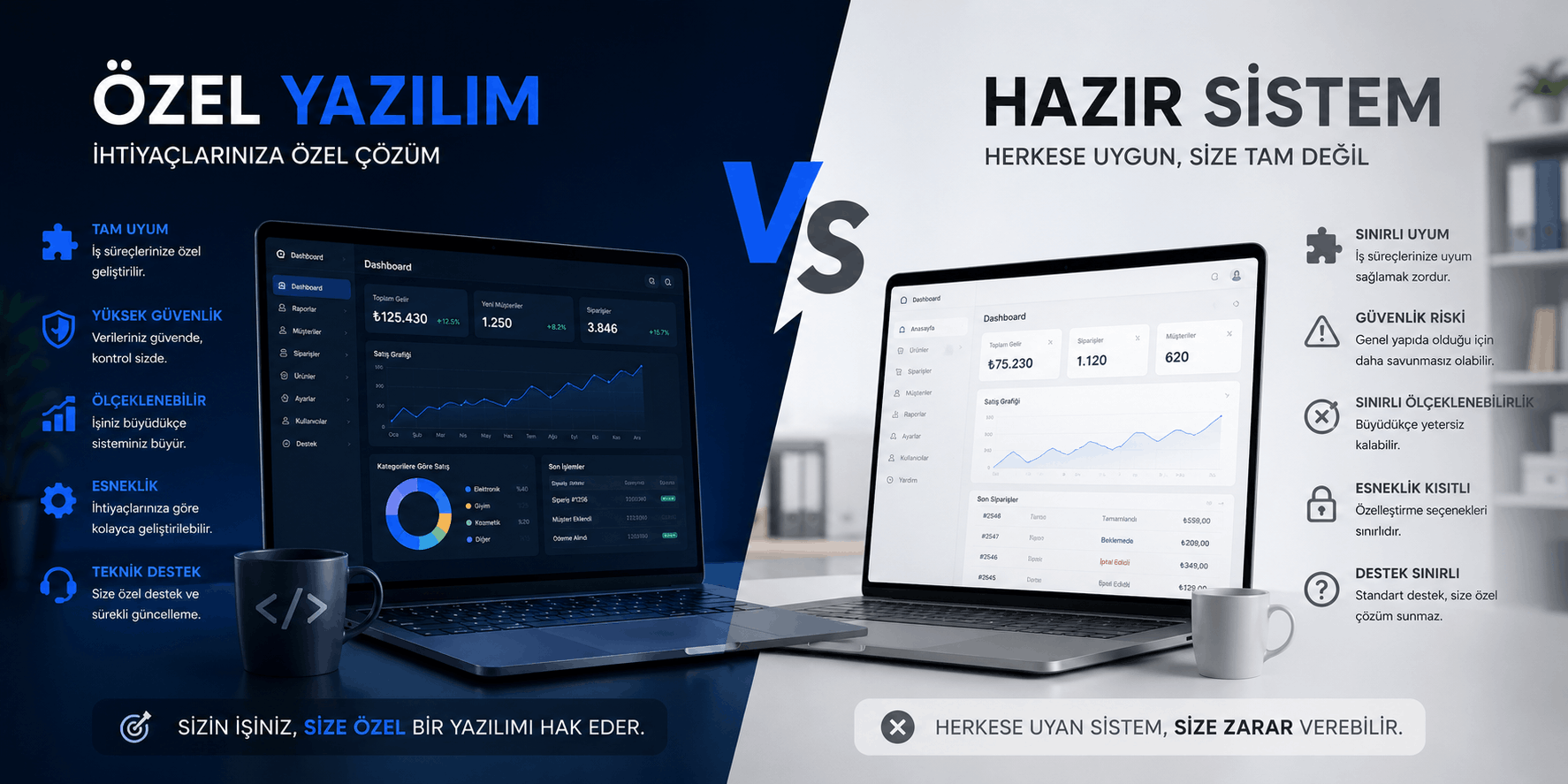 Özel Yazılım mı Hazır Sistem mi? İşletmeler İçin Detaylı Karşılaştırma